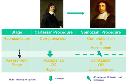 Descartes & Spinoza.png